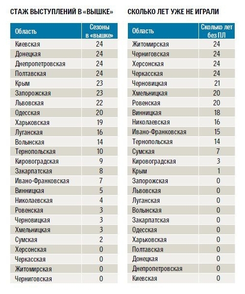 Киев сколько лет. Сколько лет Киеву. Киев сколько лет городу. Киев сколько будет.