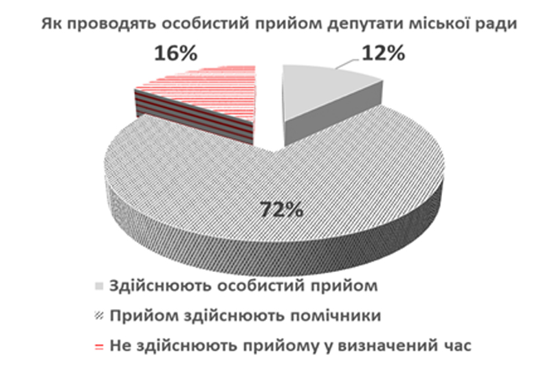 Діаграма