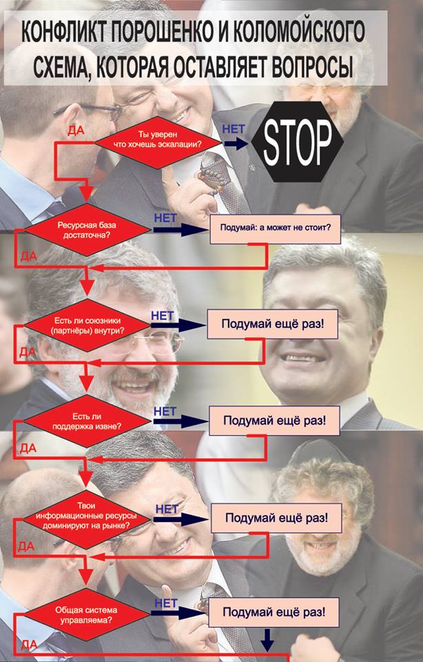 Konflikt-Poroshenko-i-Kolomoyskogo.jpg